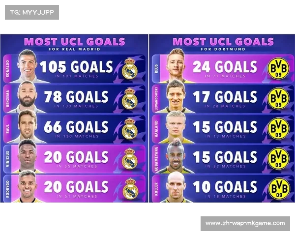 欧冠进球统计：谁才是最火的射手？